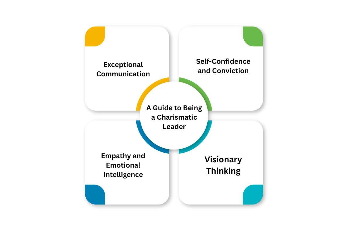 Why Teams Lose Drive & How Charismatic Leadership Helps | Enterprise Wired