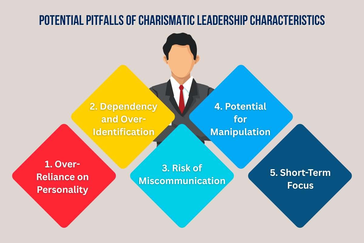 Master These 7 Charismatic Leadership Characteristics to Inspire | Enterprise Wired