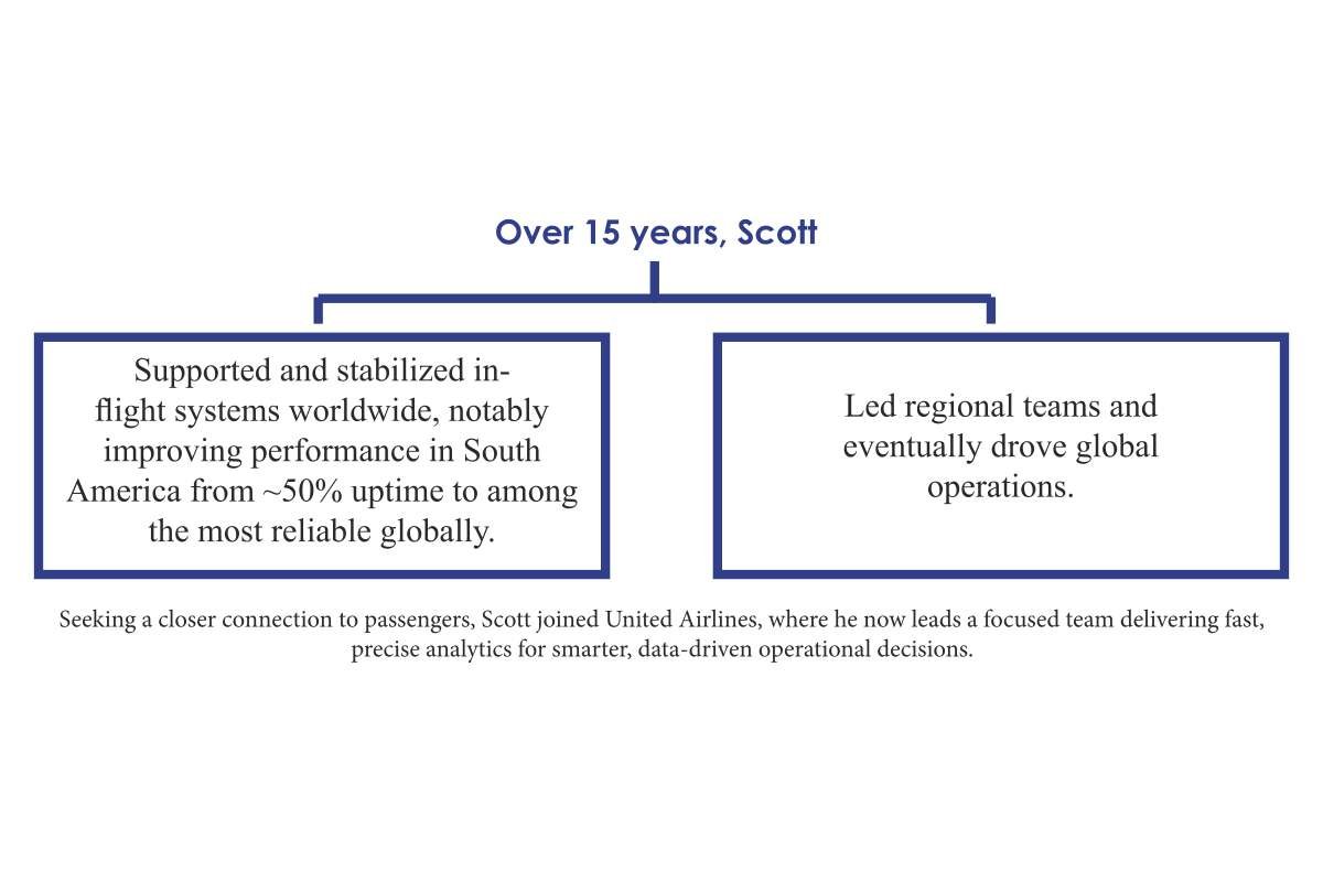Scott R. Smith: Global Airport Innovator | United Airlines | Enterprise Wired