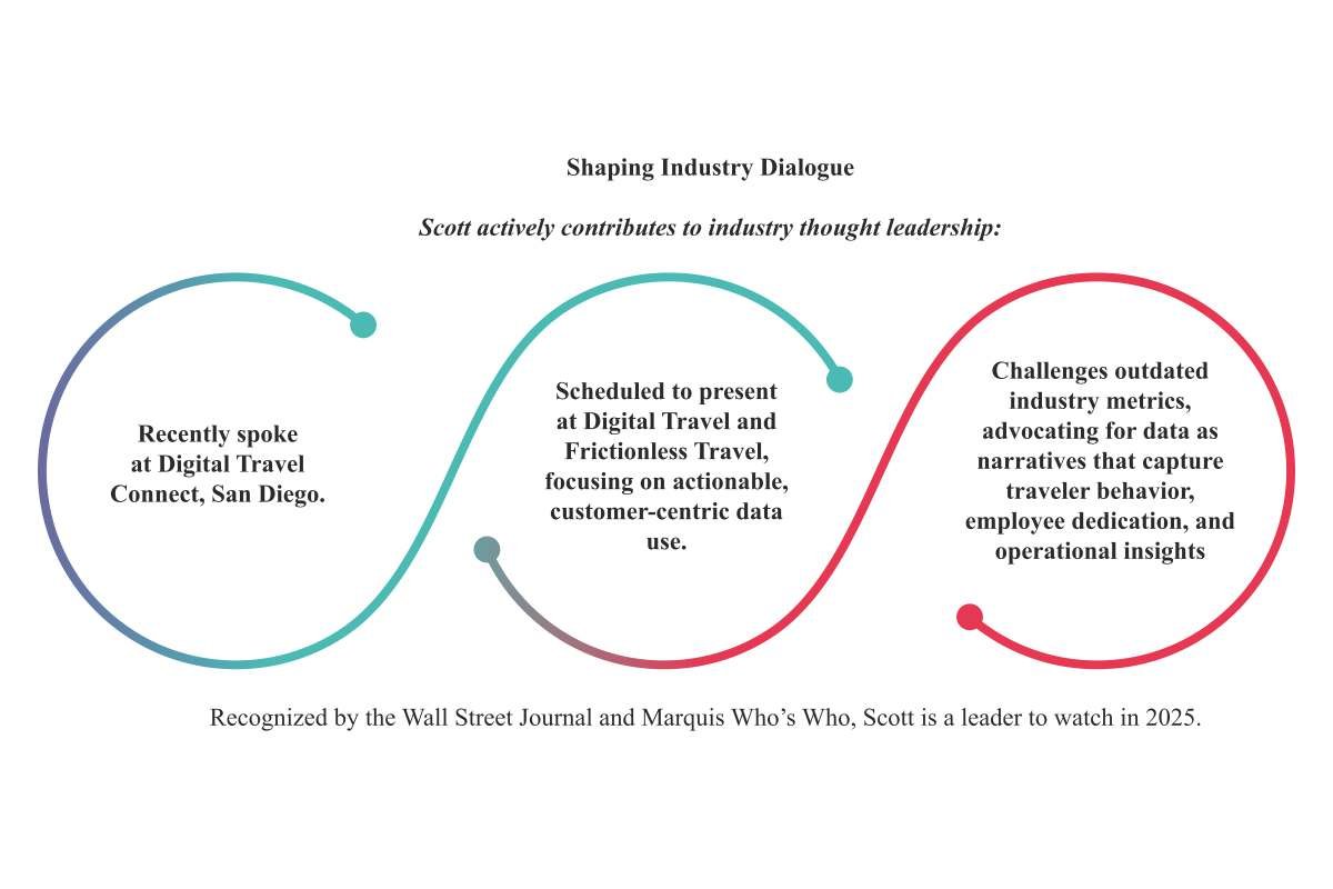 Scott R. Smith: Global Airport Innovator | United Airlines | Enterprise Wired