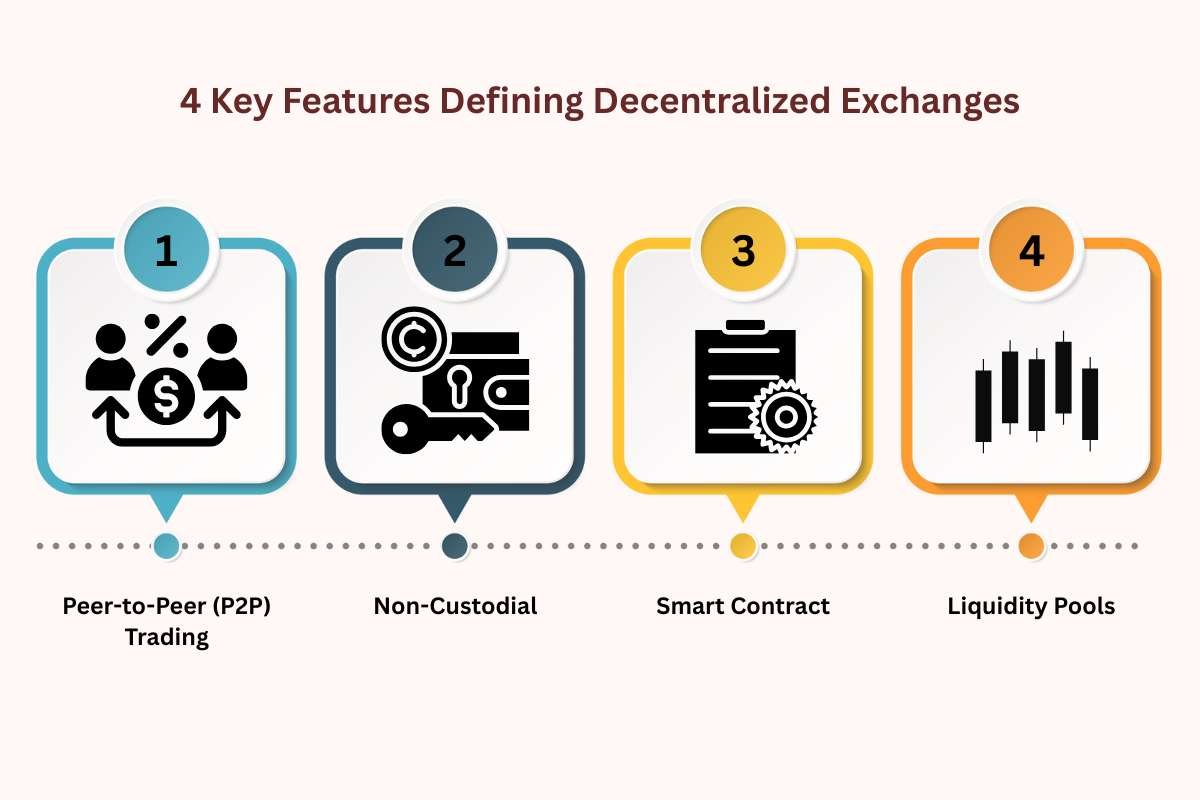 Decentralized Exchange Lessons the Market Won’t Teach You Easily | Enterprise Wired