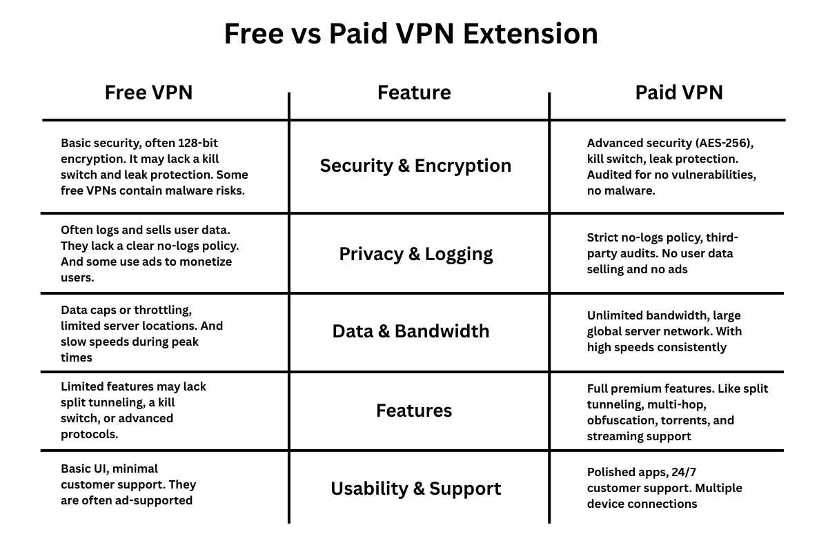 You’ll Never Guess the Best Free VPN Extension for Chrome Beats the Paid Ones | Enterprise Wired