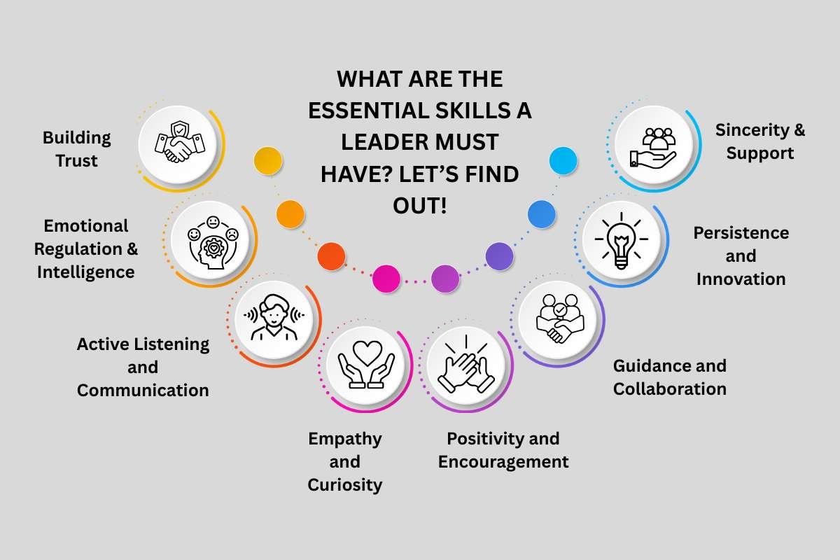 How Does Coaching Leadership Create Leaders? 5-Step Guide to Productive Team | Enterprise Wired