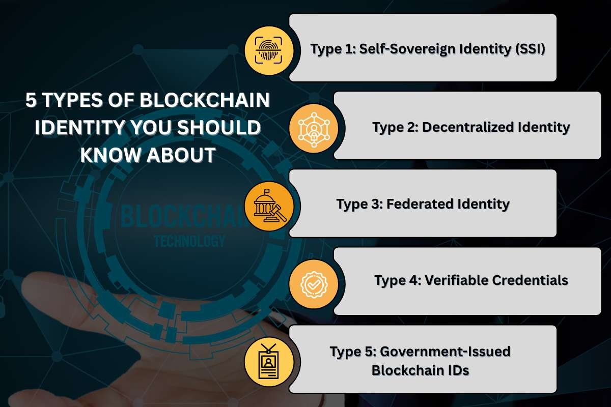 Is Blockchain Identity Management the Key to Future Business Security? | Enterprise Wired