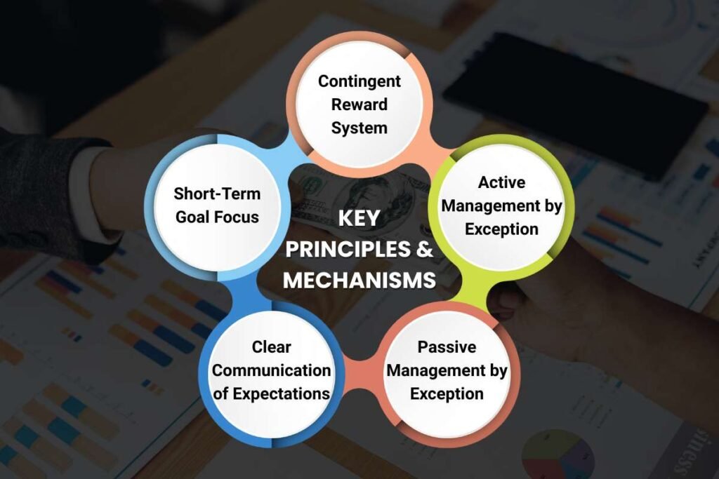 How Transactional Leadership Keeps Teams Productive and Aligned in 2025? | Enterprise Wired
