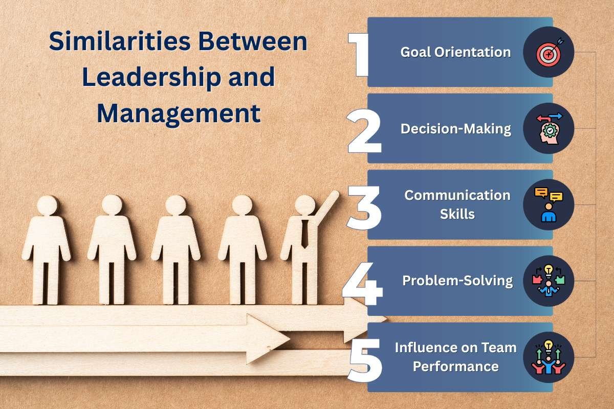 Leadership Vs. Management: Why Most Leaders Fail As Managers? | Enterprise Wired