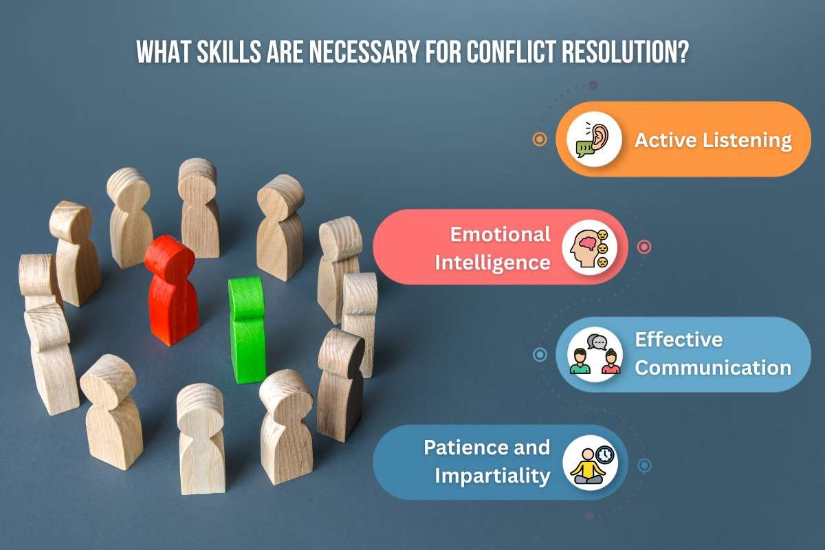 How to Master Conflict Resolution in the Workplace and De-escalate Tensions? | Enterprise Wired
