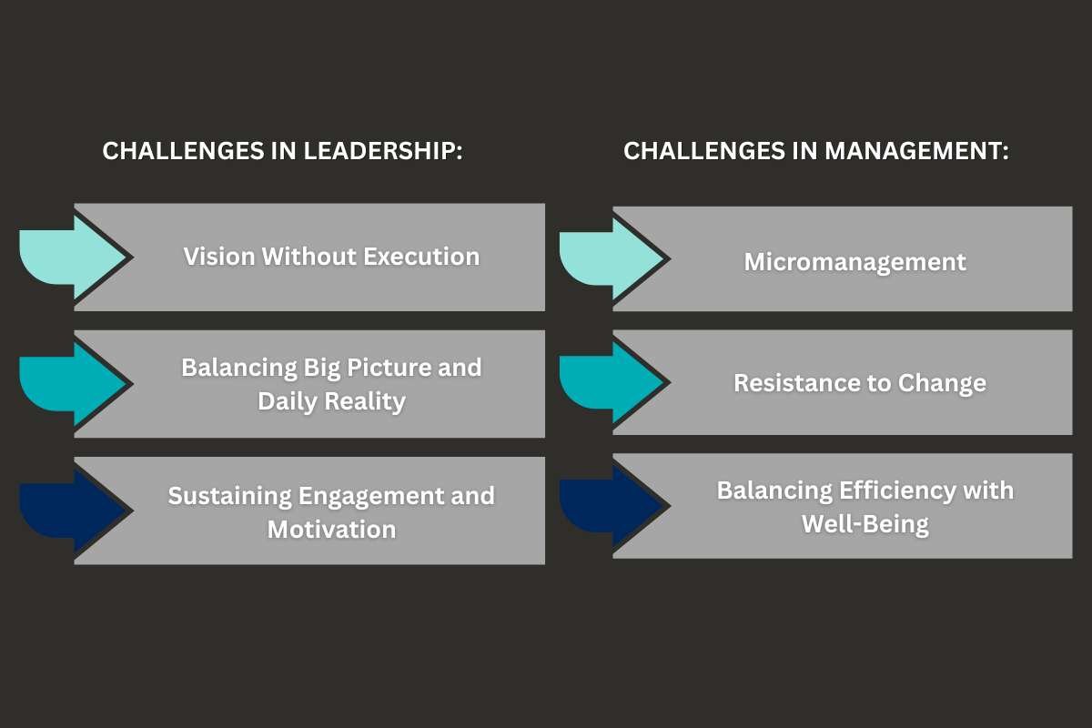 Leadership Vs. Management: Why Most Leaders Fail As Managers? | Enterprise Wired