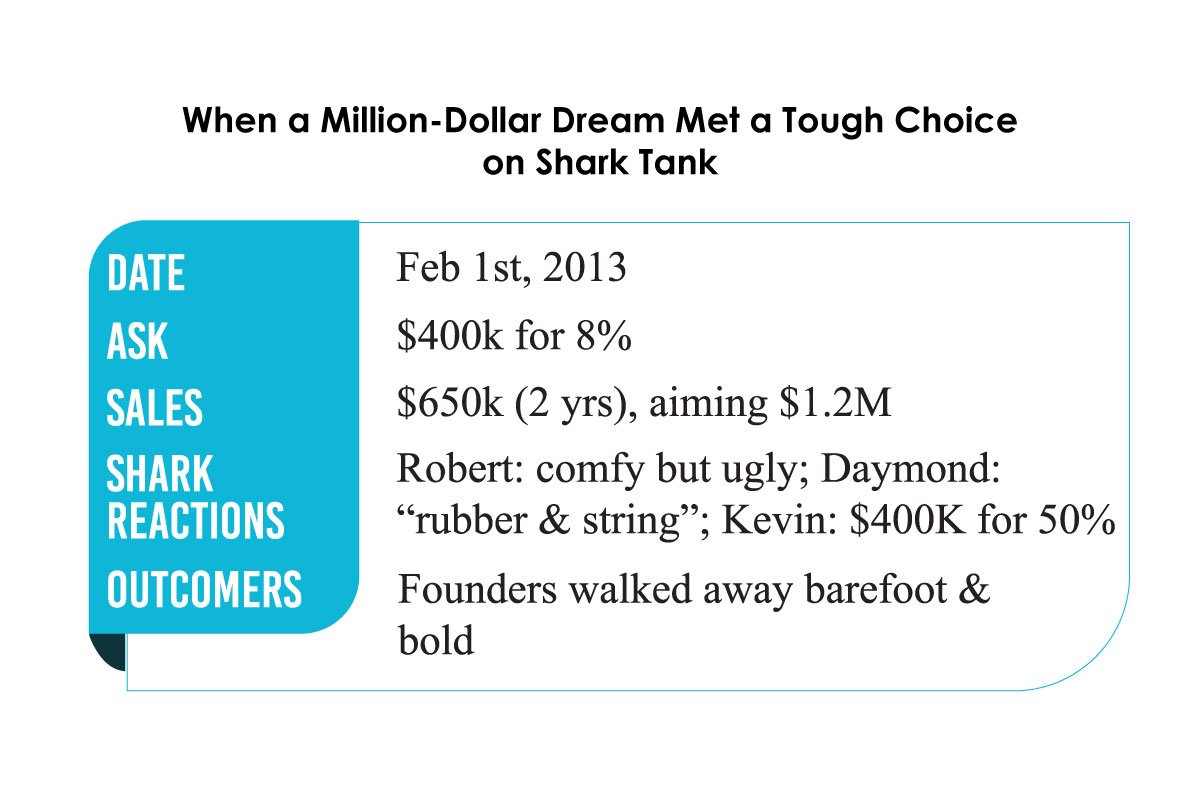 Xero Shoes: Barefoot Vision Meets Global Footprints | Enterprise Wired