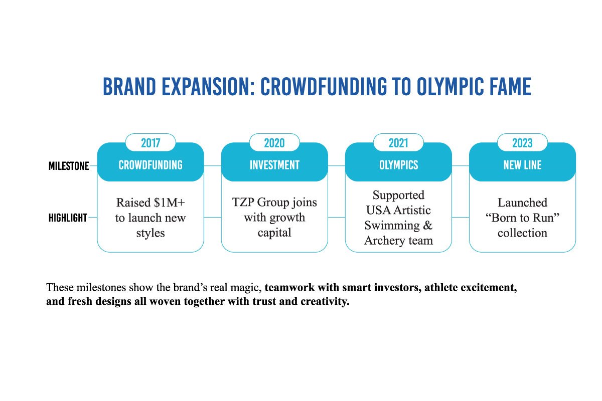 Xero Shoes: Barefoot Vision Meets Global Footprints | Enterprise Wired