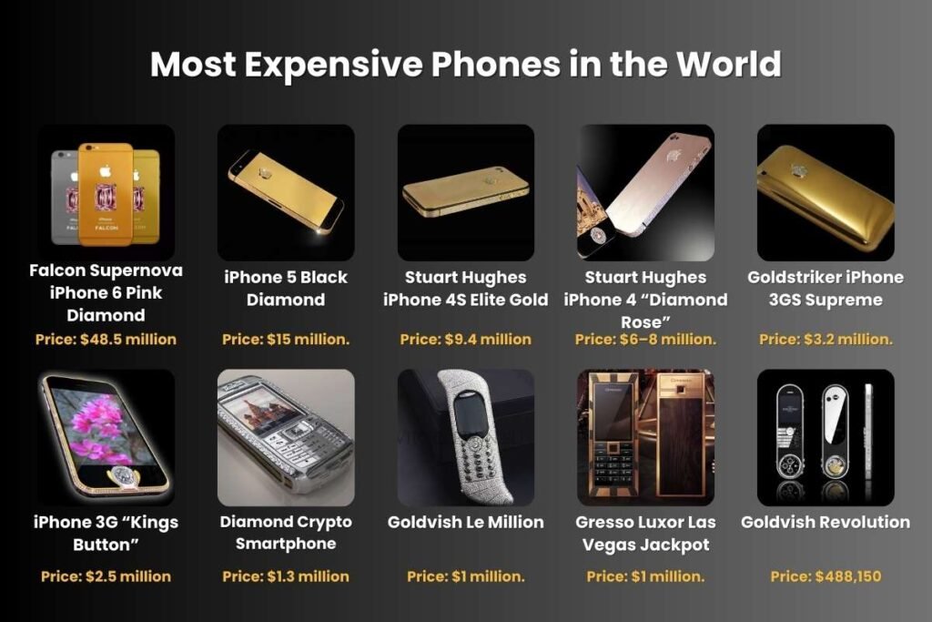 Think Your Phone is Pricey? Meet the Most Expensive Phone in the World | Enterprise Wired