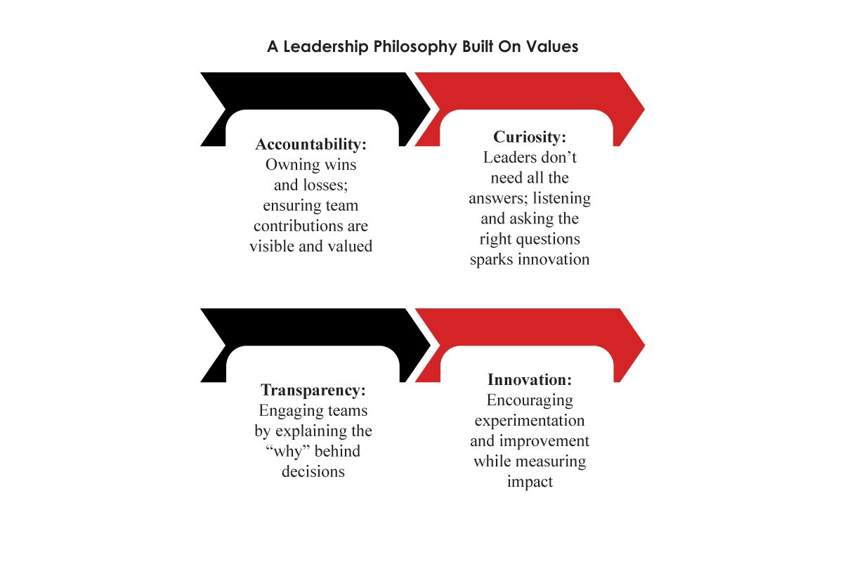 Paul Kern: Next Era in Learning & Development | Wisconsin School of Business Center for Professional and Executive Development (CPED) | Enterprise Wired