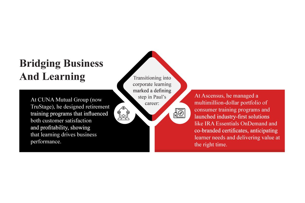 Paul Kern: Next Era in Learning & Development | Wisconsin School of Business Center for Professional and Executive Development (CPED) | Enterprise Wired