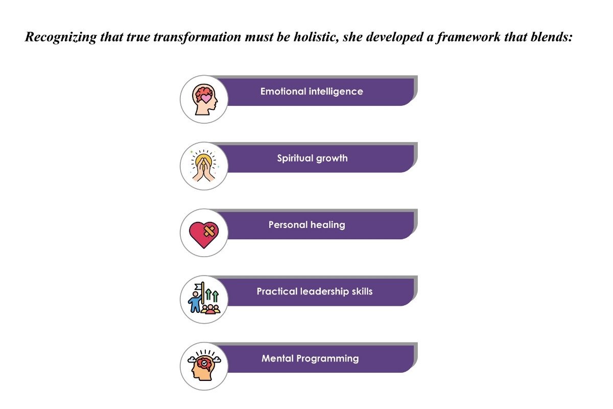 Dr. Jo Anne White Consulting Services: Redefining Success Through Healing | Enterprise Wired