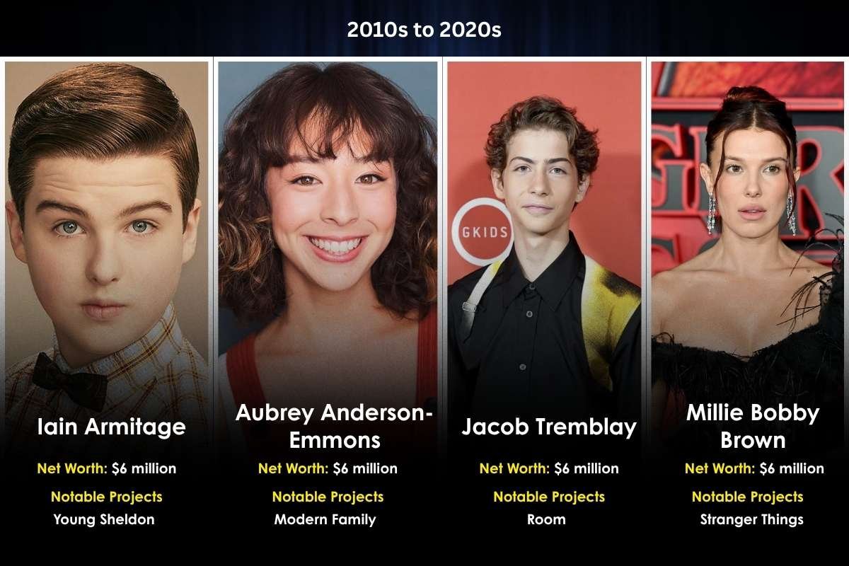 Who is the Richest Child Actor in the World Today? | Enterprise Wired