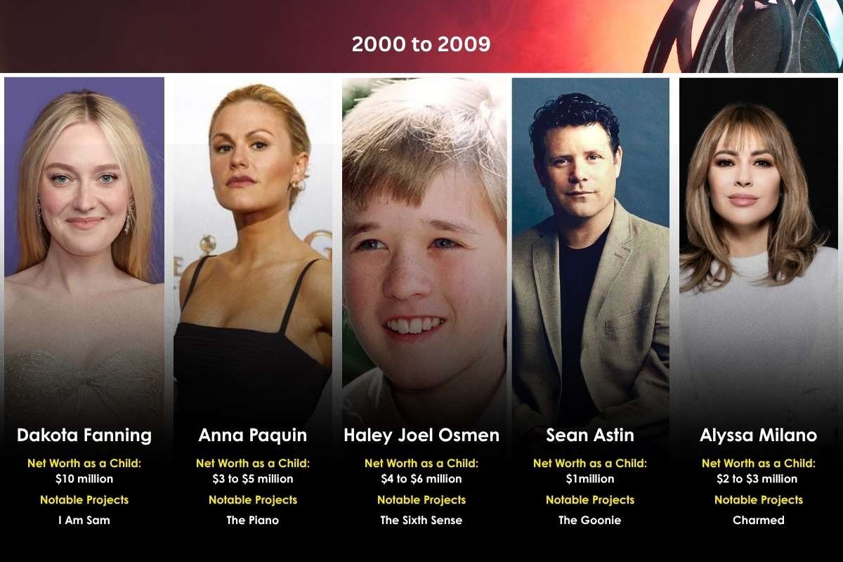 Who is the Richest Child Actor in the World Today? | Enterprise Wired