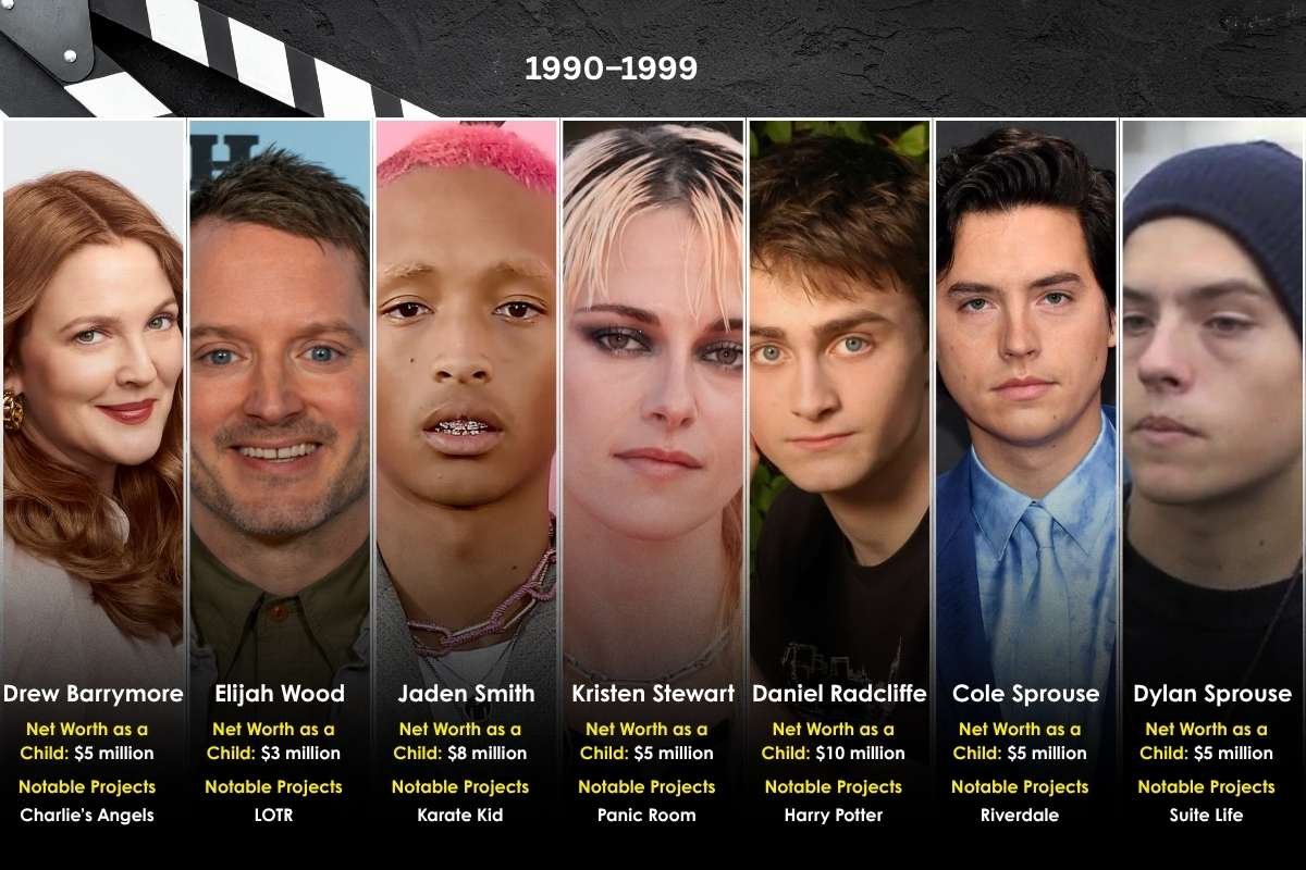 Who is the Richest Child Actor in the World Today? | Enterprise Wired