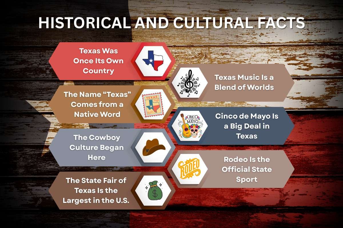 35 Fun Facts about Texas that’ll Make You Say Wow! | Enterprise Wired