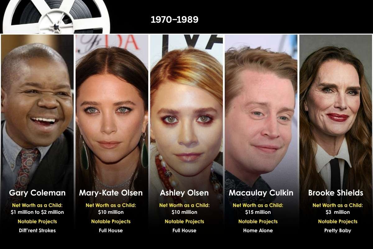 Who is the Richest Child Actor in the World Today? | Enterprise Wired