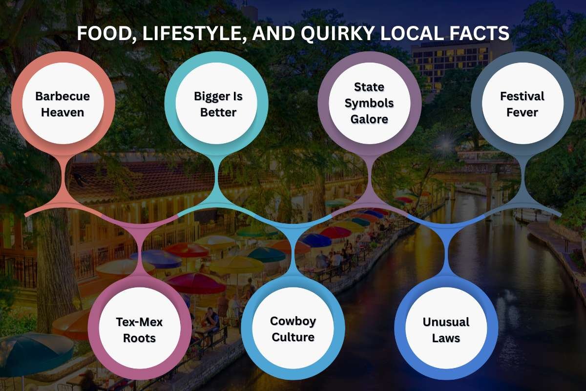 35 Fun Facts about Texas that’ll Make You Say Wow! | Enterprise Wired