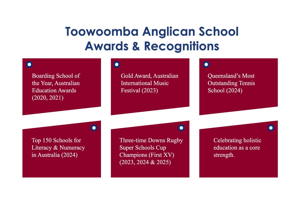 Toowoomba Anglican School: Nick Johnstone - Transforming Education Through Vision | Enterprise Wired