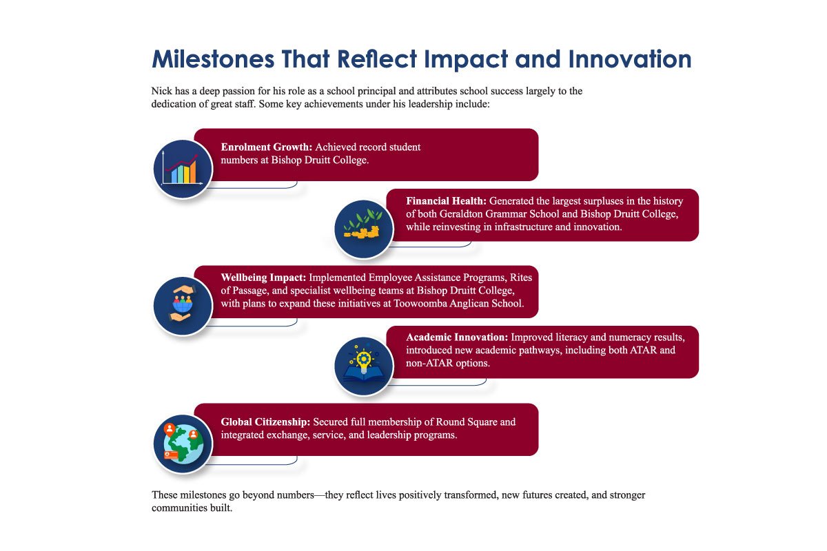 Toowoomba Anglican School: Nick Johnstone - Transforming Education Through Vision | Enterprise Wired