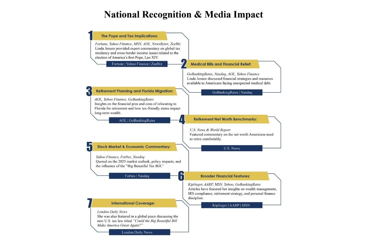 Heart Financial Group: Linda Jensen - Empowering Entrepreneurs | Enterprise Wired