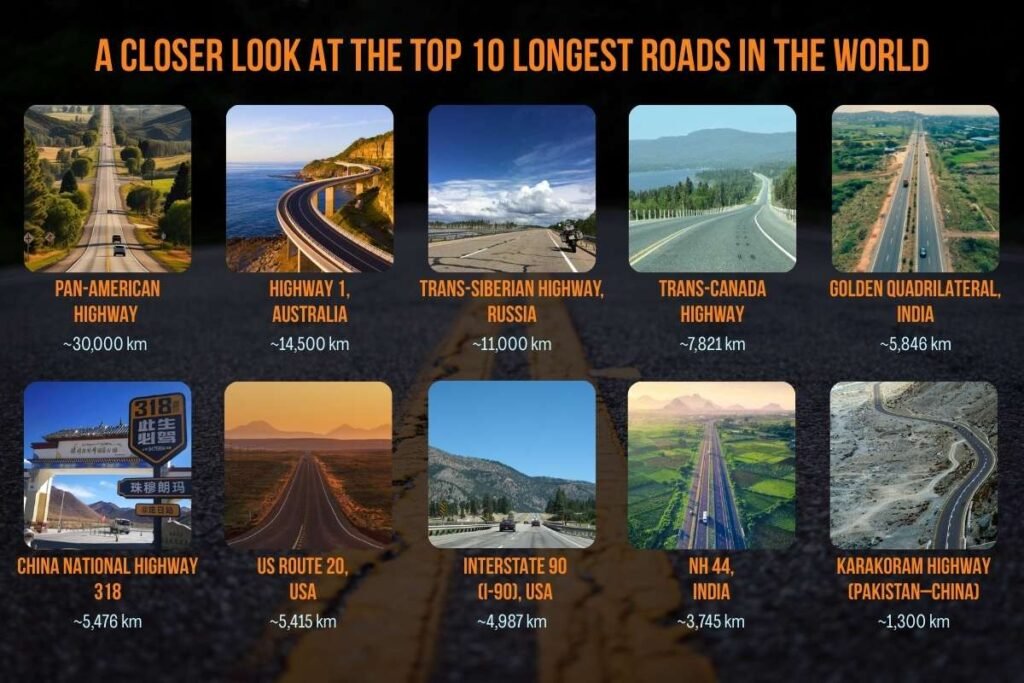 How the Longest Roads in the World Connect Economies, Cultures, and Regions | Enterprise Wired