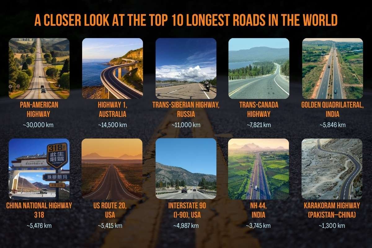 How the Longest Roads in the World Connect Economies, Cultures, and Regions | Enterprise Wired