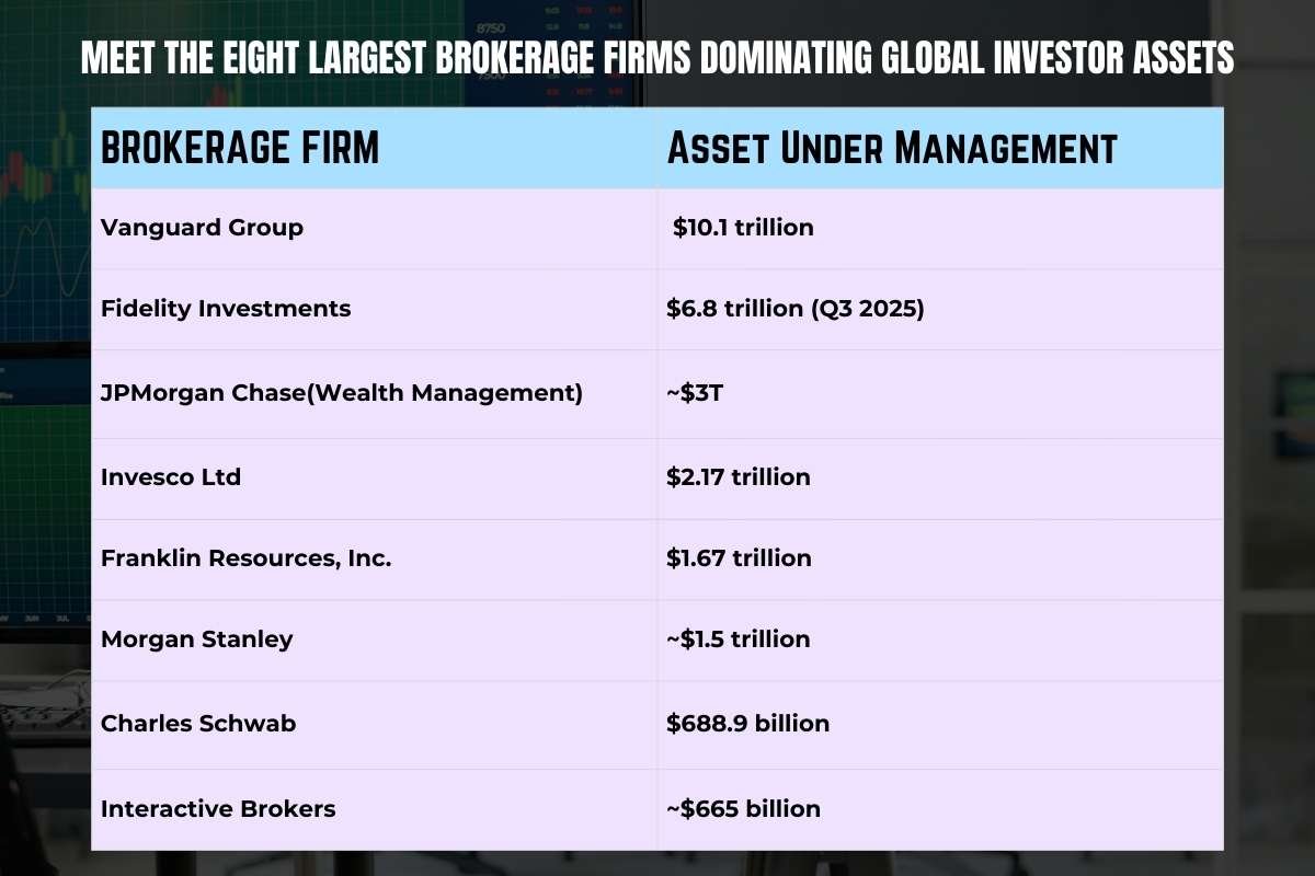 Which Are the Biggest Stock Brokerage Firms in the World? Here’s Eight You Must Know About
