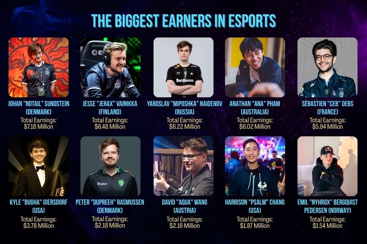 Highest-Paid Esports Players: The Pros Turning Gaming Into Big Money | Enterprise Wired