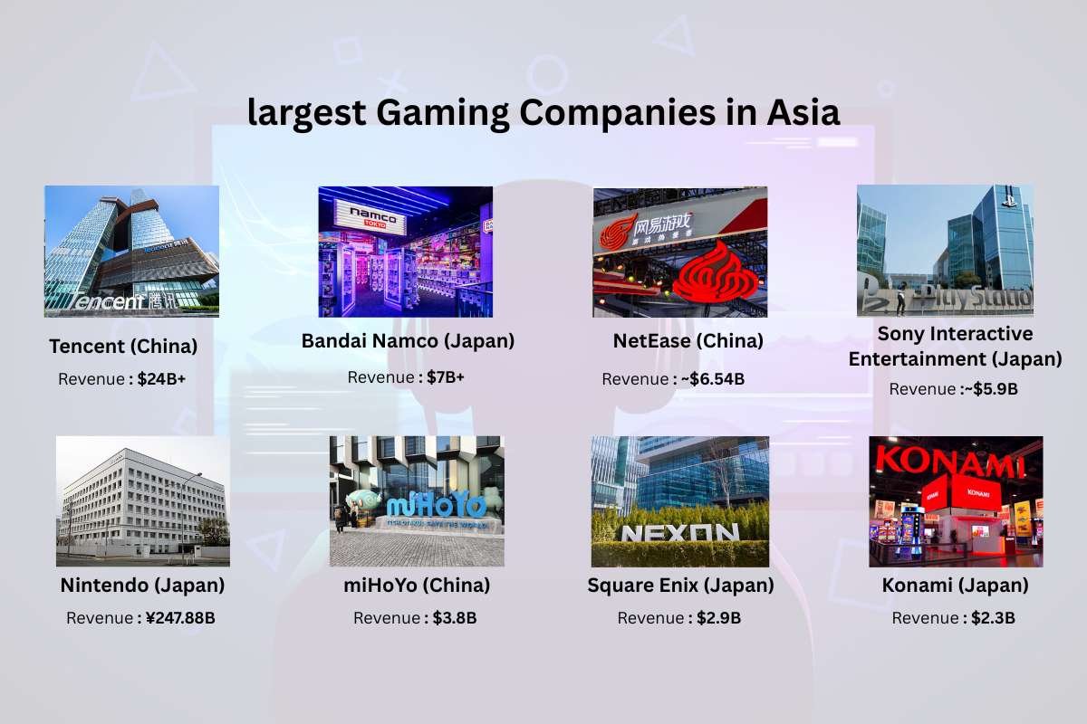 Ranking the 60 Largest Gaming Companies of 2026 | Enterprise Wired