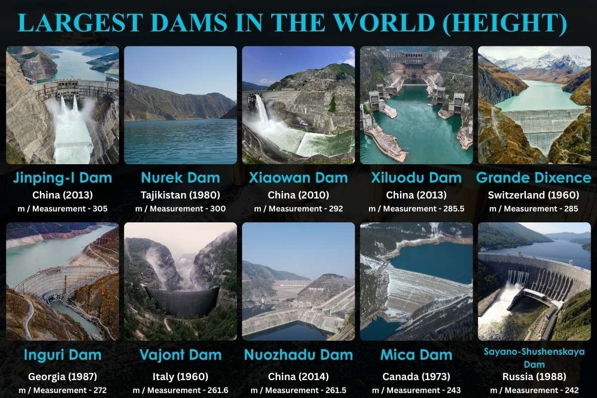 Your Complete Overview of the 23 Largest Dams in the World | Enterprise Wired