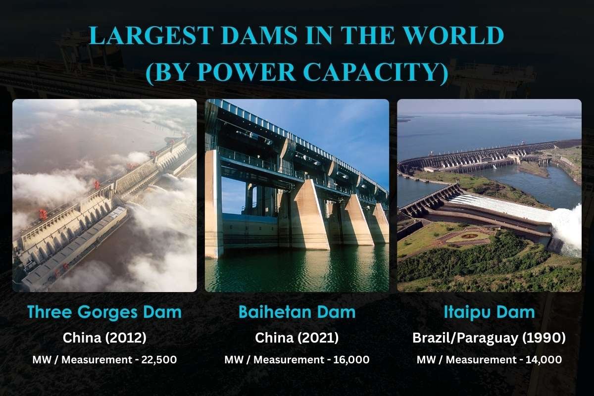 Your Complete Overview of the 23 Largest Dams in the World | Enterprise Wired