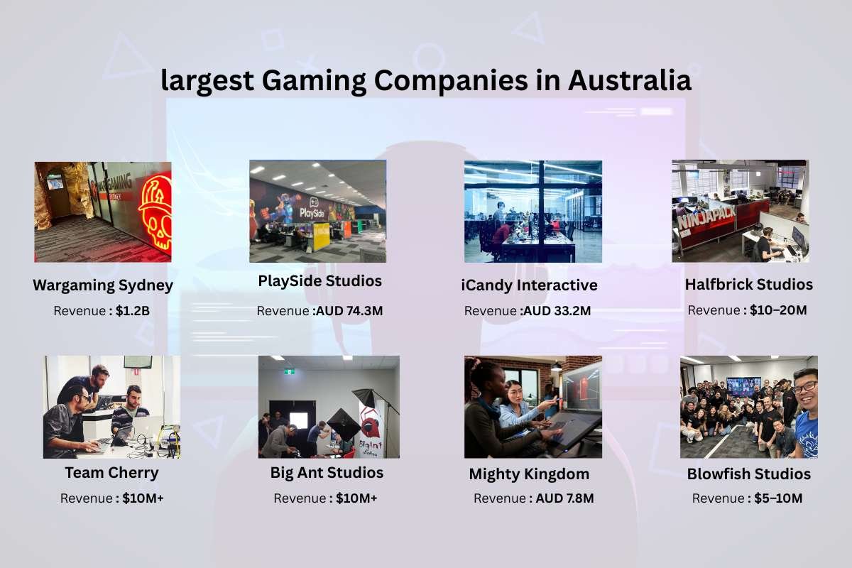 Ranking the 60 Largest Gaming Companies of 2026 | Enterprise Wired