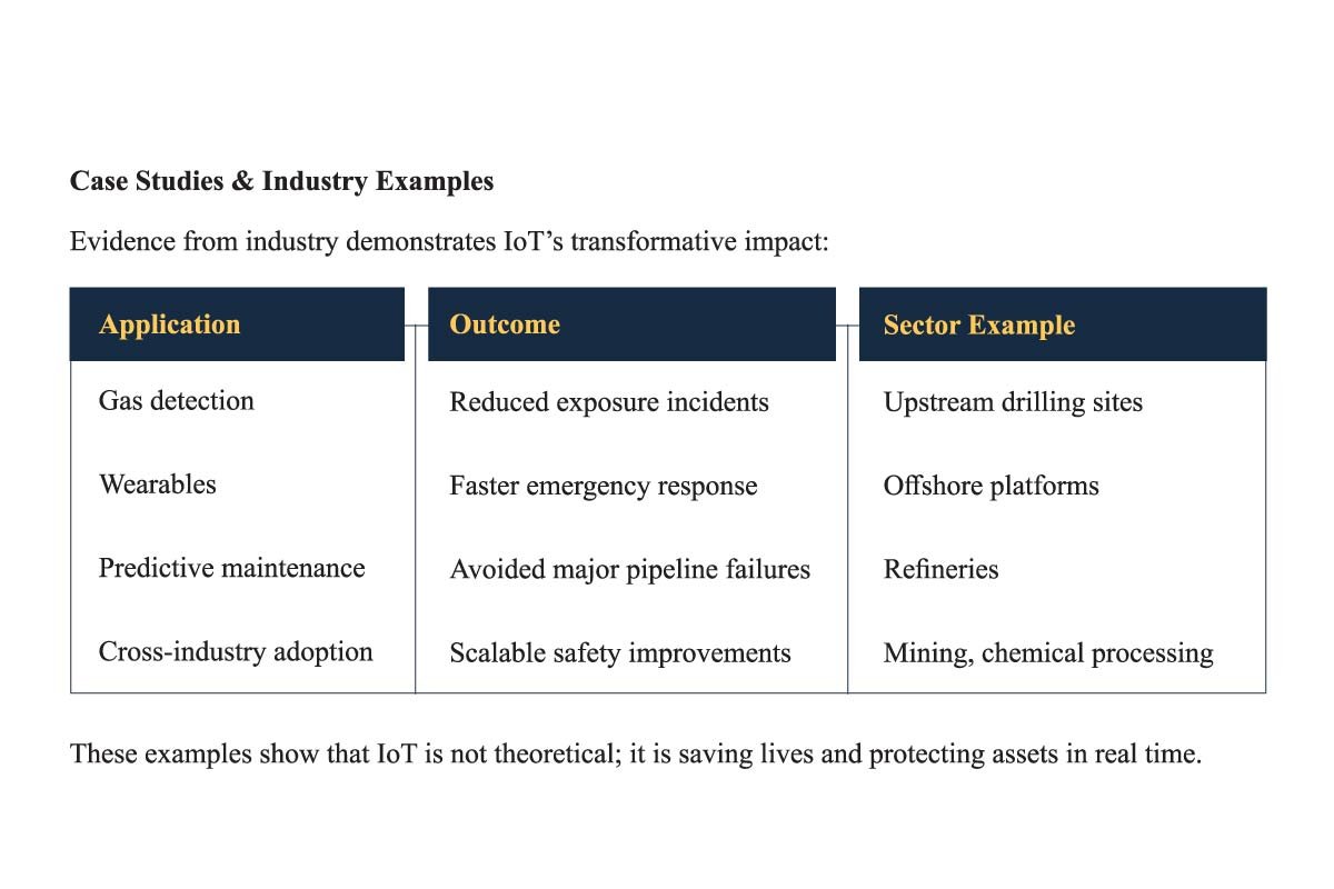 IoT Safety Solutions for Oil and Gas: Protecting Workers | Enterprise Wired
