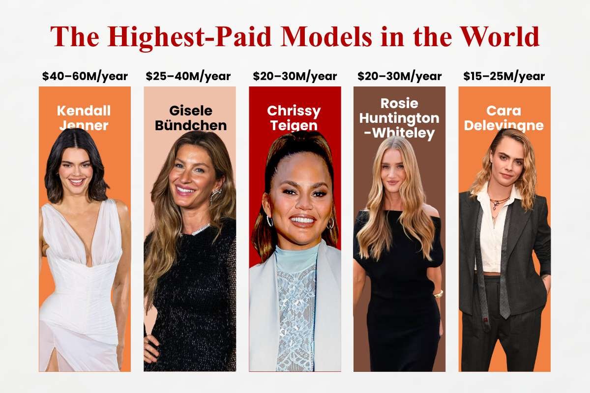 The Highest-Paid Models in the World 2026: Tequila, Beauty, and Runway Riches | Enterprise Wired