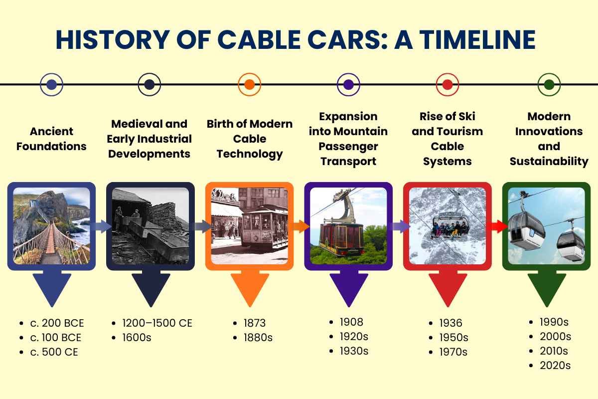 History of Cable Cars: The Story Behind Conquering the World’s Mountains | Enterprise Wired