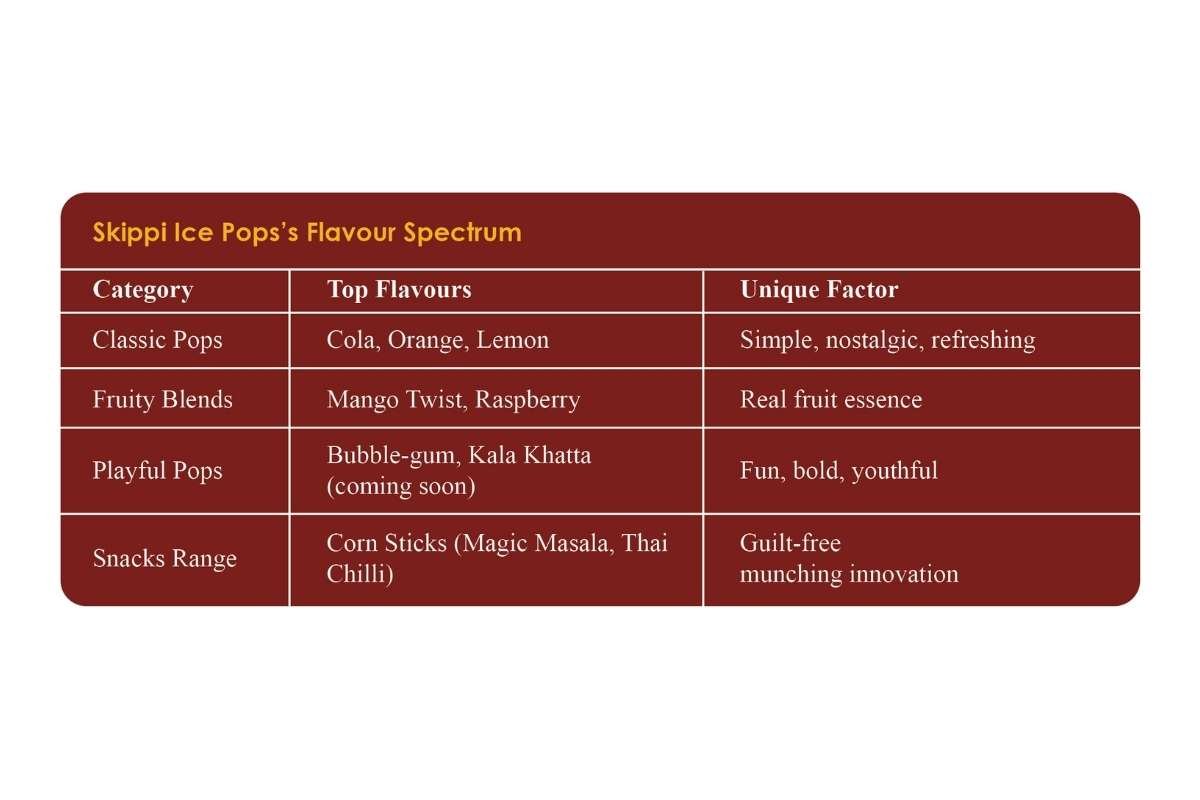 How Skippi Ice Pops Brought Childhood Summers Back? | Enterprise Wired