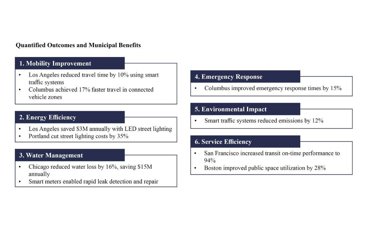 How U.S. Cities Are Using IoT to Build Resilient Infrastructure? | Enterprise Wired