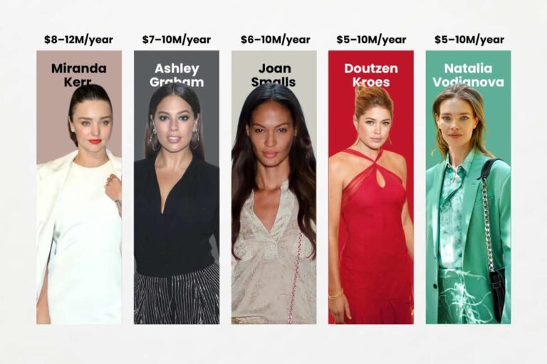 The Highest-Paid Models in the World 2026: Tequila, Beauty, and Runway ...
