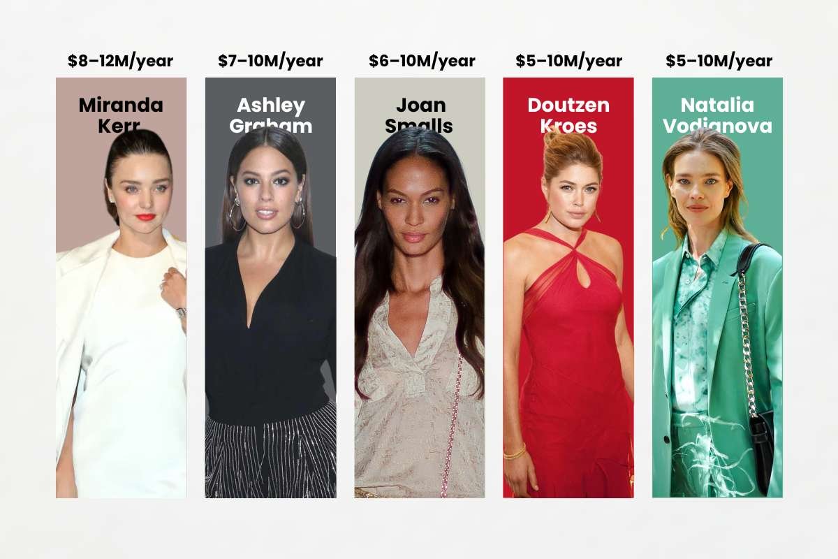 The Highest-Paid Models in the World 2026: Tequila, Beauty, and Runway Riches | Enterprise Wired