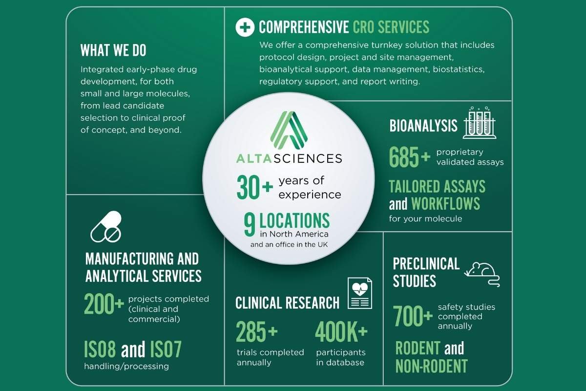 Altasciences: How Cathy Konidas is Cultivating People and Driving Progress? | Enterprise Wired