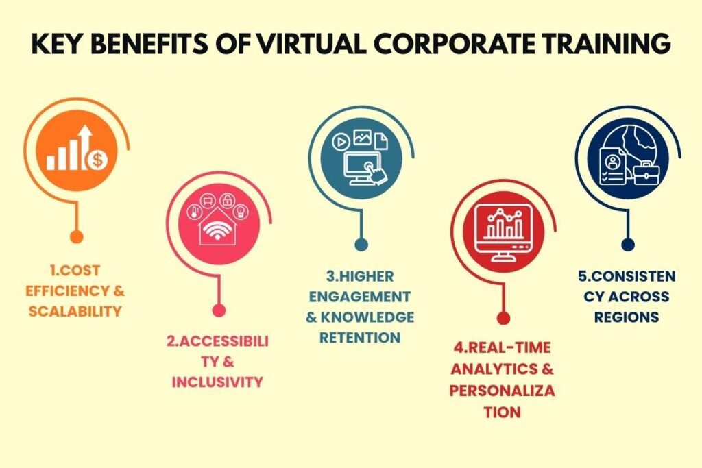 Why Virtual Corporate Training Is Quietly Replacing Traditional Boardrooms | Enterprise Wired