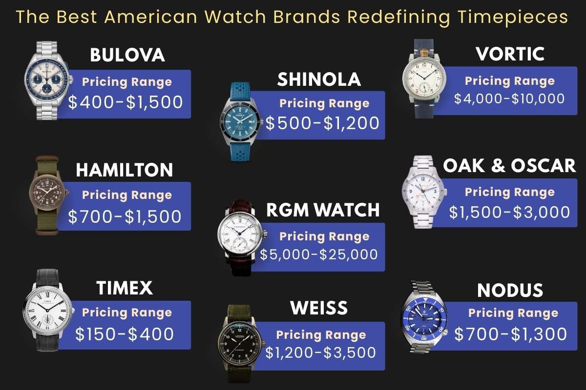 Best American Watch Brands Ranked: Heritage Icons, Modern Micros, and True In-House Makers | Enterprise Wired