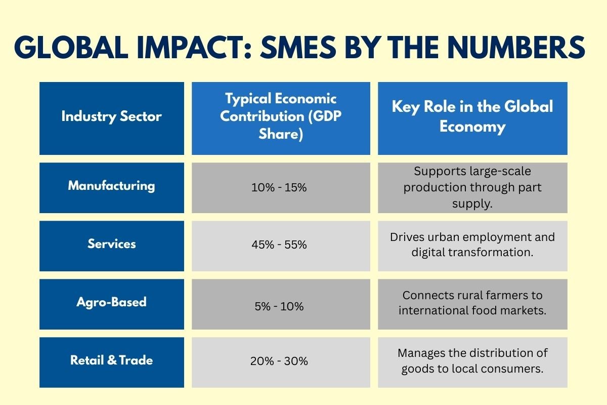 Want a stable income? These Small Scale Industries Might Be Your Safest Bet | Enterprise Wired