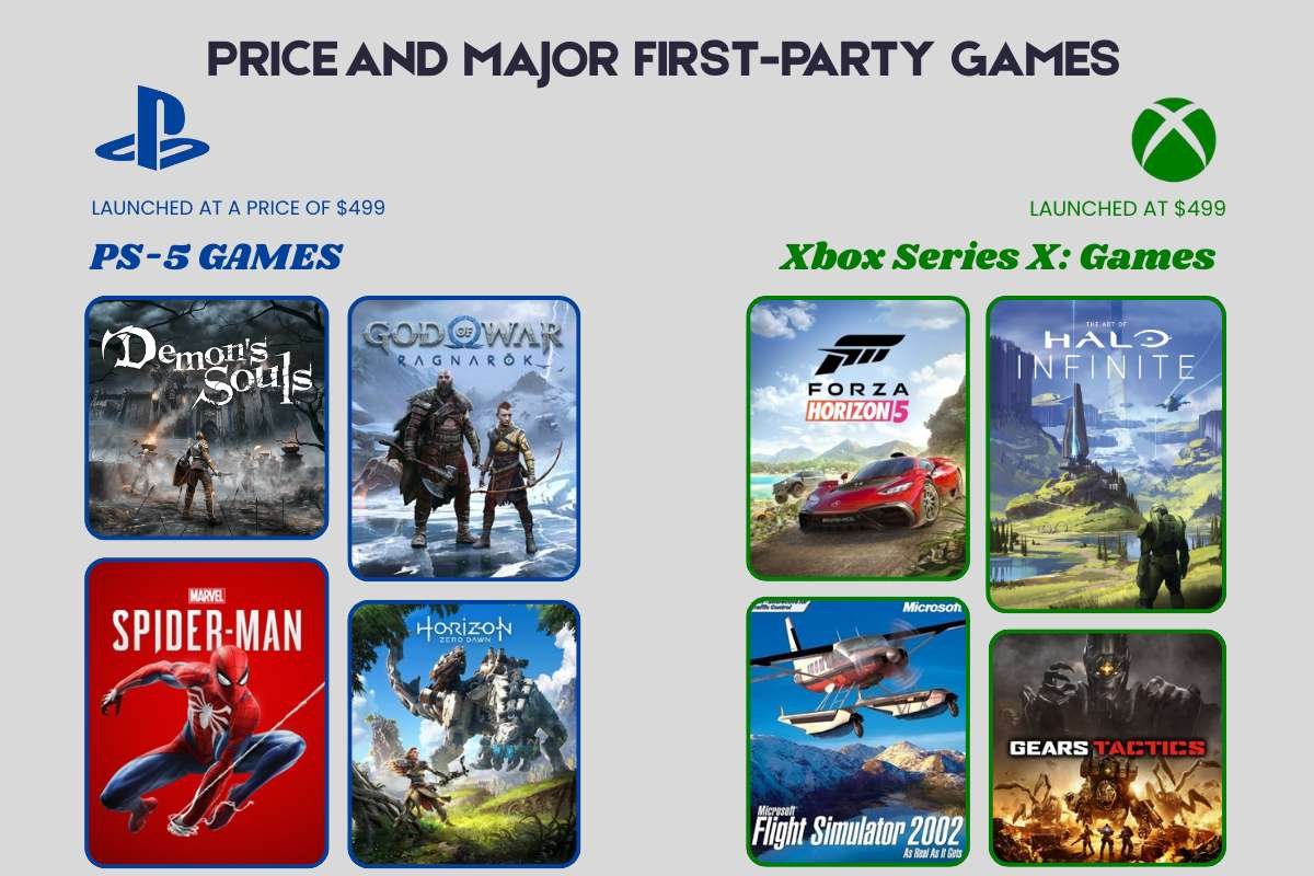 PS5 vs Xbox Series X: Which Console Fits Your Gaming Style in 2026? | Enterprise Wired