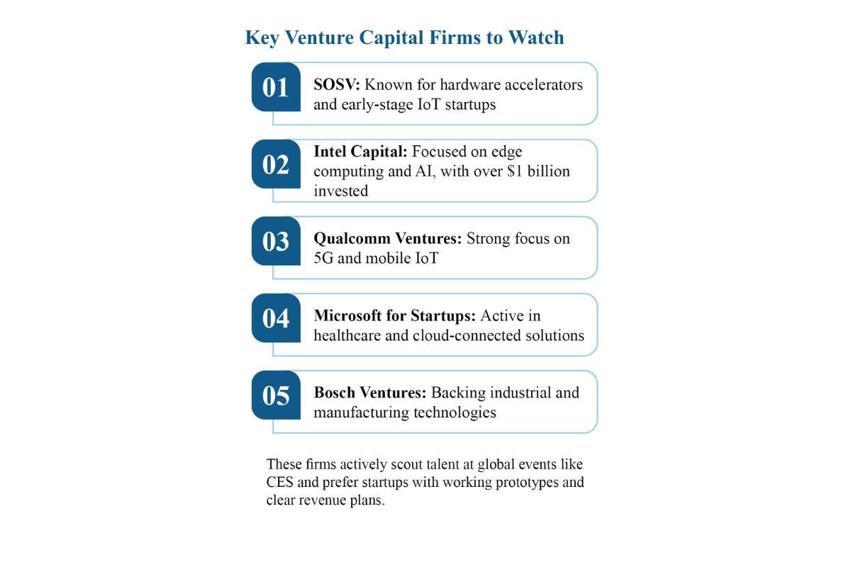 Venture Capital IoT 2026: Key Trends Shaping the Future of the Internet of Things Market | Enterprise Wired