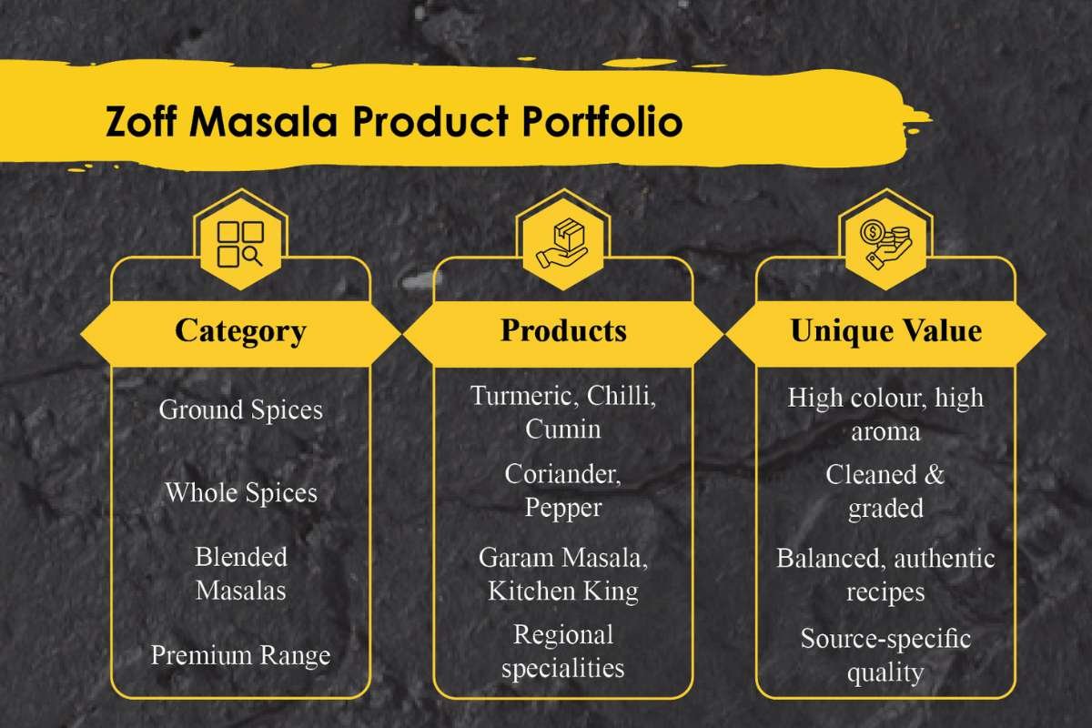 Bringing Purity Back to Indian Kitchens Through the Zoff Masala Story | Enterprise Wired