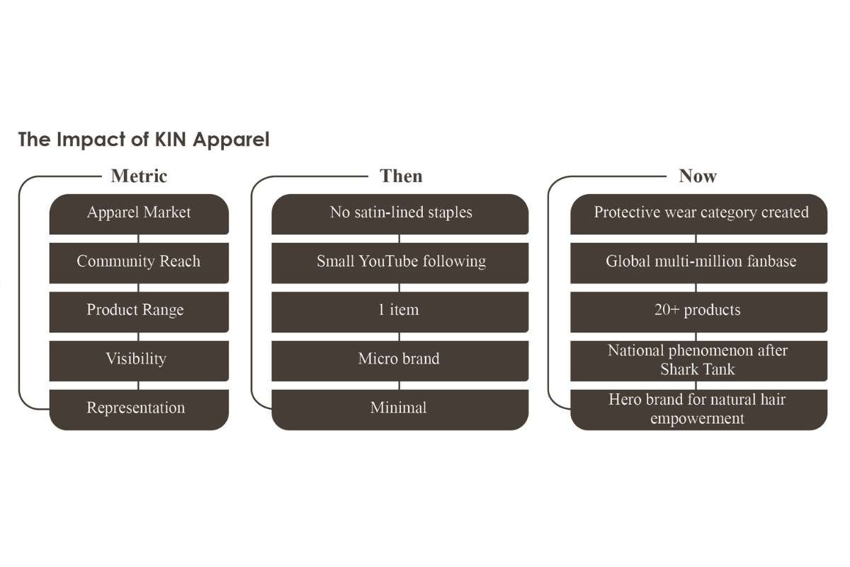 KIN Apparel: Turning Everyday Hoodies into a Hair-Safe Revolution | Enterprise Wired
